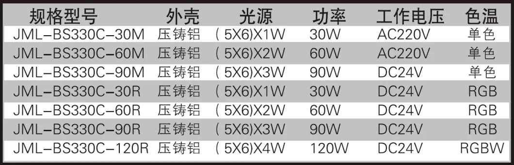 30W 60W 90W 120W Special Custom Flood Light Die-Cast