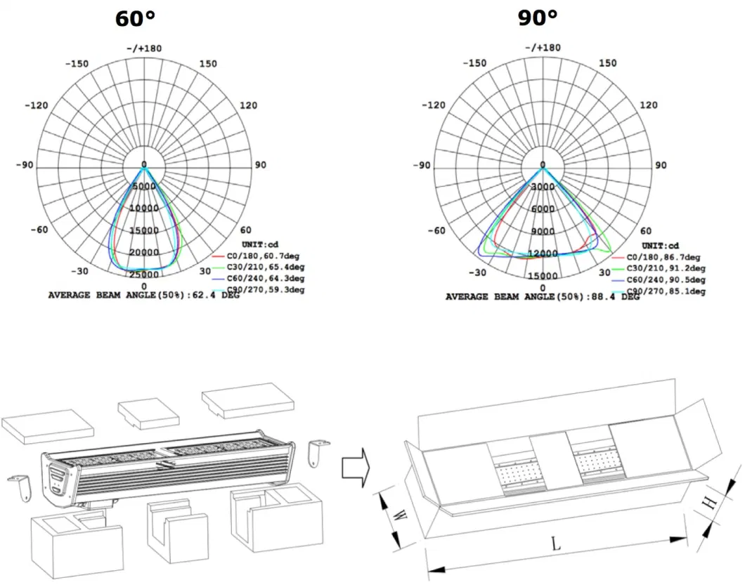 500W 400W 300W 150W 100W 200W 240W 250W LED Linear High Bay Light