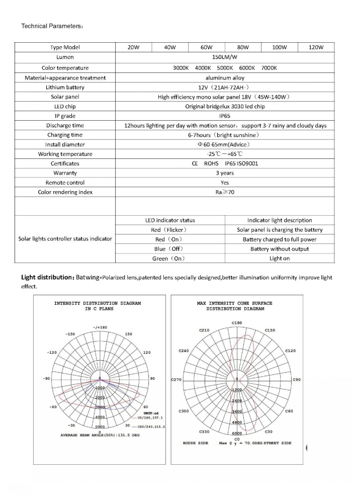 Rygh-M150 Highway Roadway 150W Integrated All in One LED Solar Street Lights